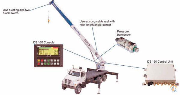 Hirschmann LMI-Anti-Two-Block-Systems PAT LMI UPGRADES ... overhead crane parts diagram 
