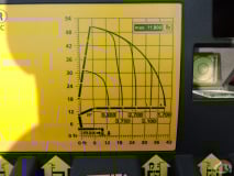 Palfinger PK 12501 slide 16