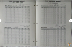 American 7450 slide 15