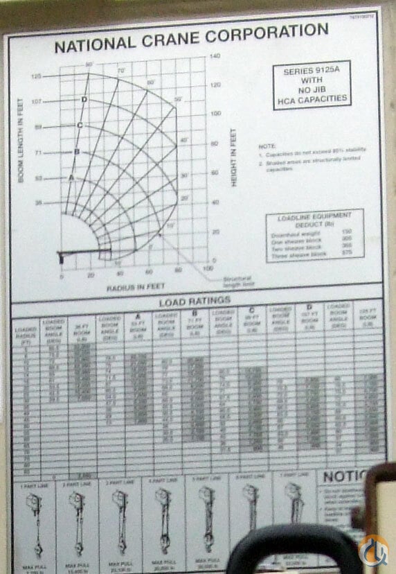 National 900a Load Chart