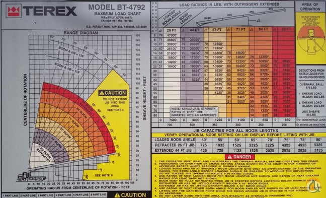 Terex 4792 Load Chart