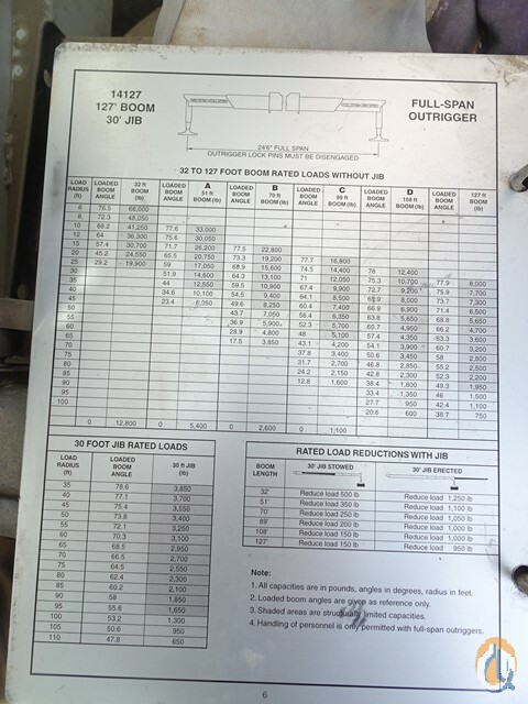 Crane for Sale in Nunn Colorado Crane Network Crane for Sale in Nunn Colorado Crane Network