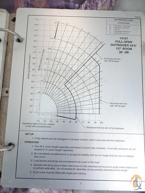 Crane for Sale in Nunn Colorado Crane Network Crane for Sale in Nunn Colorado Crane Network