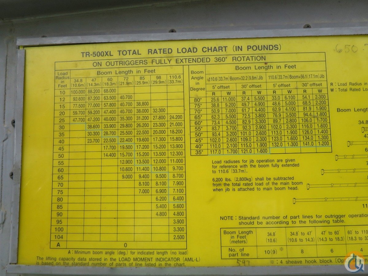 Tadano 60 Ton Crane Load Chart