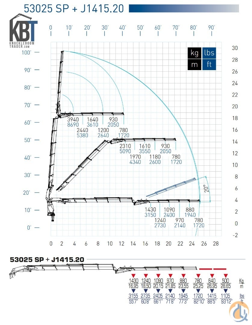 Ac615 Load Chart