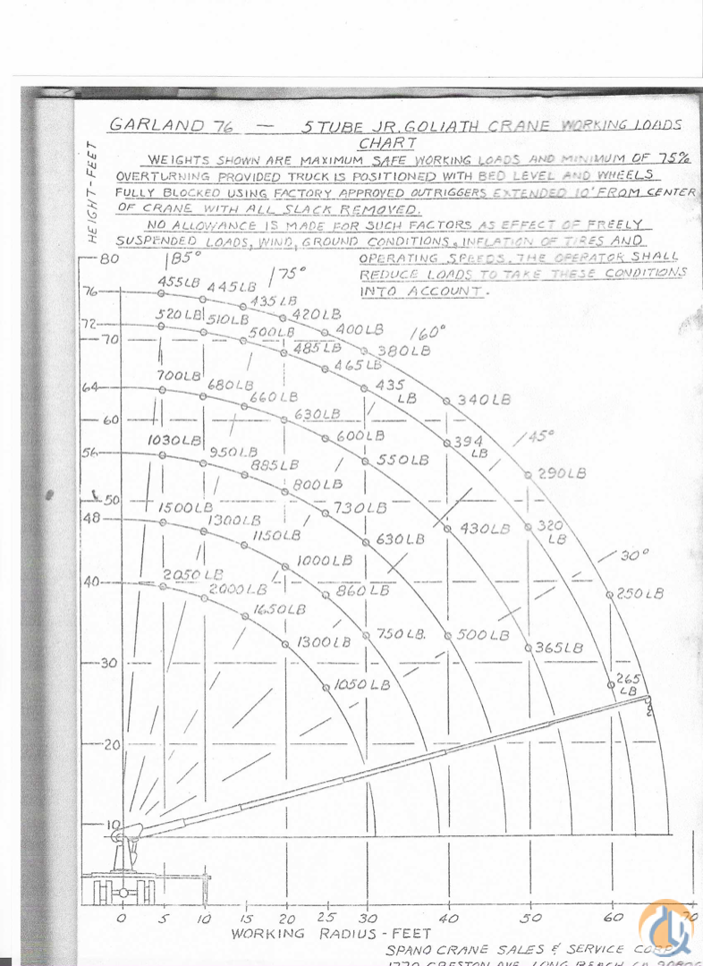 Crane for Sale in Missouri Crane Network